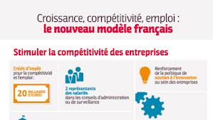 Le nouveau modèle français pour la croissance, la compétitivité et l'emploi