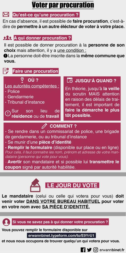 Pensez aux procurations ! - Le blog de Erwann Binet